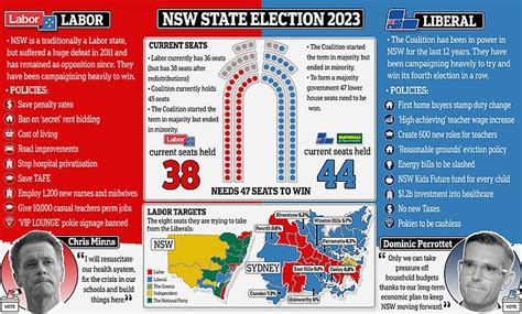 nsw state election odds